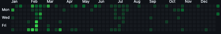 Github Profile