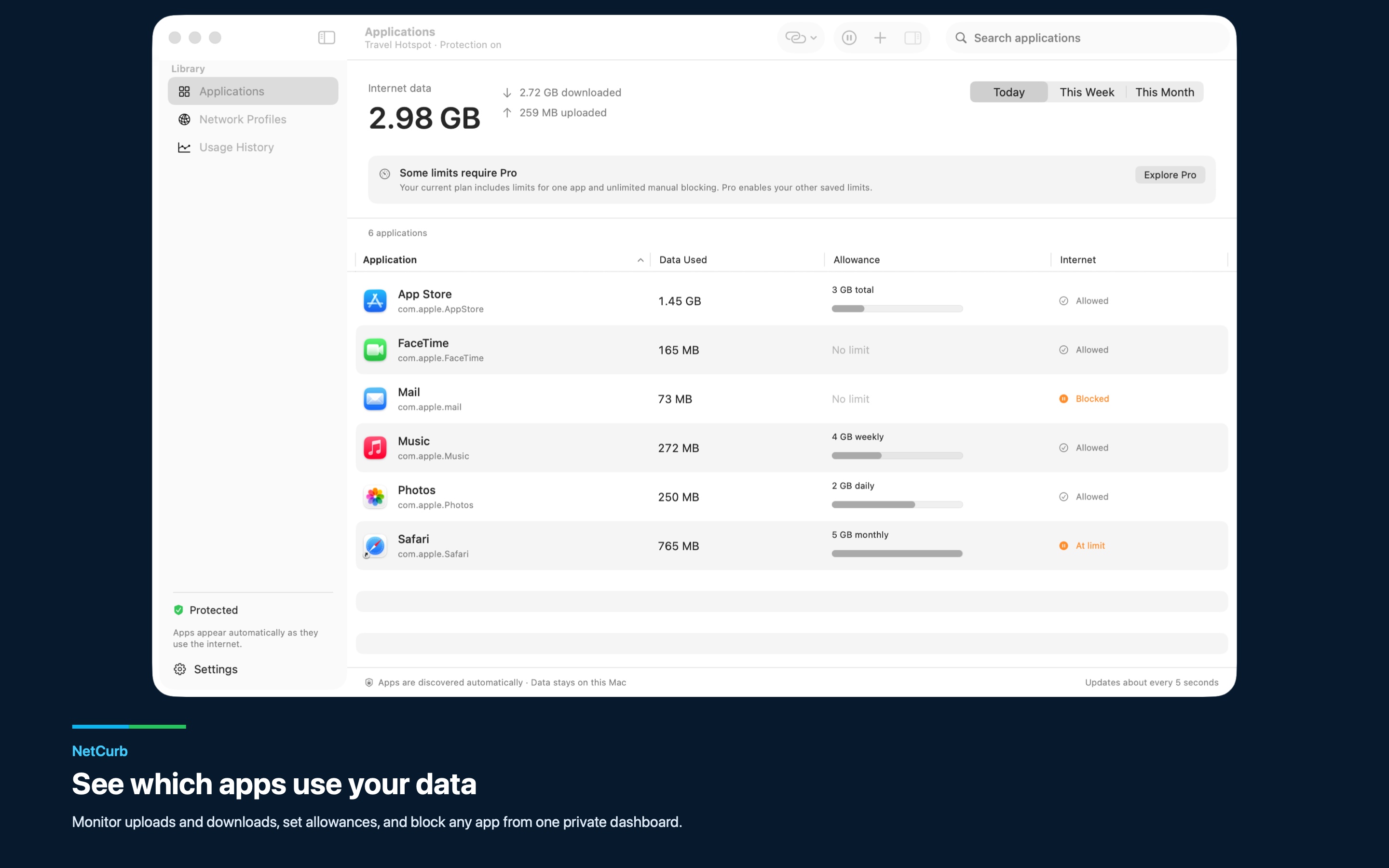 NetCurb dashboard 顯示每個 App 的上傳與下載用量